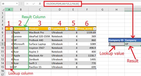 excel回傳欄位值|使用 VLOOKUP、INDEX 或 MATCH 尋找值